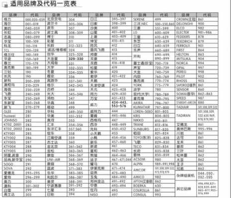 万能空调遥控器代码表（万能空调遥控器代码表奥克斯）