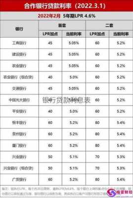 贷款利率表（各大银行贷款利率表）