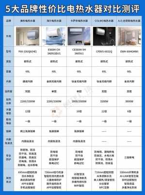 热水器排名（热水器排名第一名）