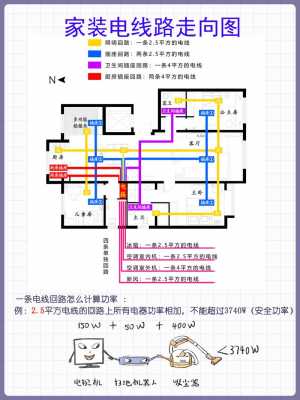 空调用几平方的电线（3匹空调用多大平方电线）