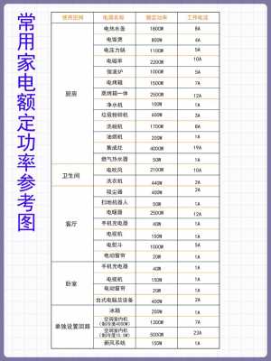 空调用几平方的电线（3匹空调用多大平方电线）