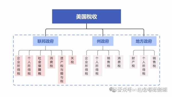 美国房产税（美国房产税是怎样征收的）