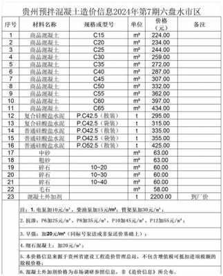 透水砼价格（透水混凝土预算价格）