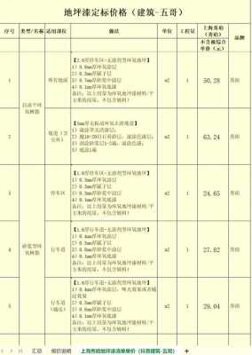 地坪漆包工包料多少钱一平方（聚氨酯地坪漆多少钱一平方）