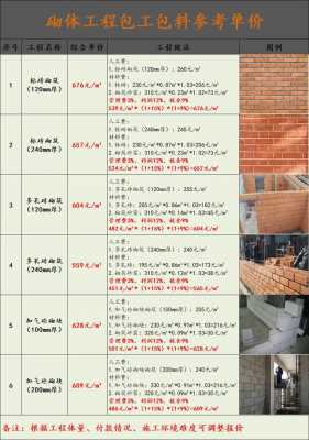 包工包料一平方多少钱（抹墙包工包料一平方多少钱）