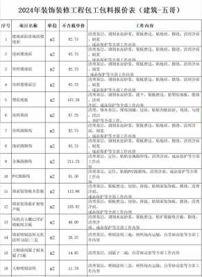 包工包料一平方多少钱（抹墙包工包料一平方多少钱）