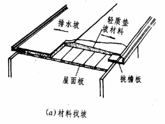 材料找坡（材料找坡是什么意思）