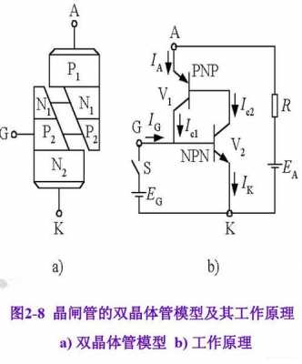 晶闸管工作原理（晶闸管工作原理和作用）