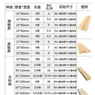 木地板尺寸规格表（标准木地板尺寸规格表）