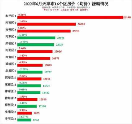 和平区房价（和平区房价走势）