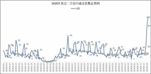 和平区房价（和平区房价走势）