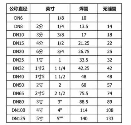 dn100是几寸（dn100是多少厘米）