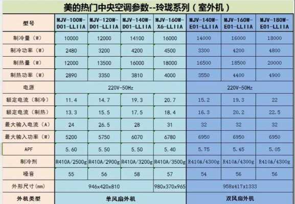 美的空调系列（美的空调系列型号大全）