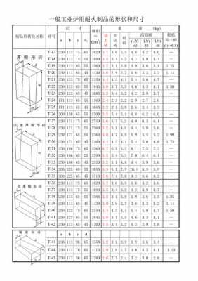 耐火砖（耐火砖尺寸规格一览表）