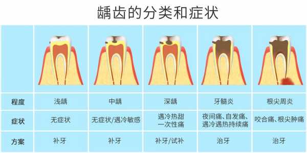 蛀（蛀牙和龋齿的区别）